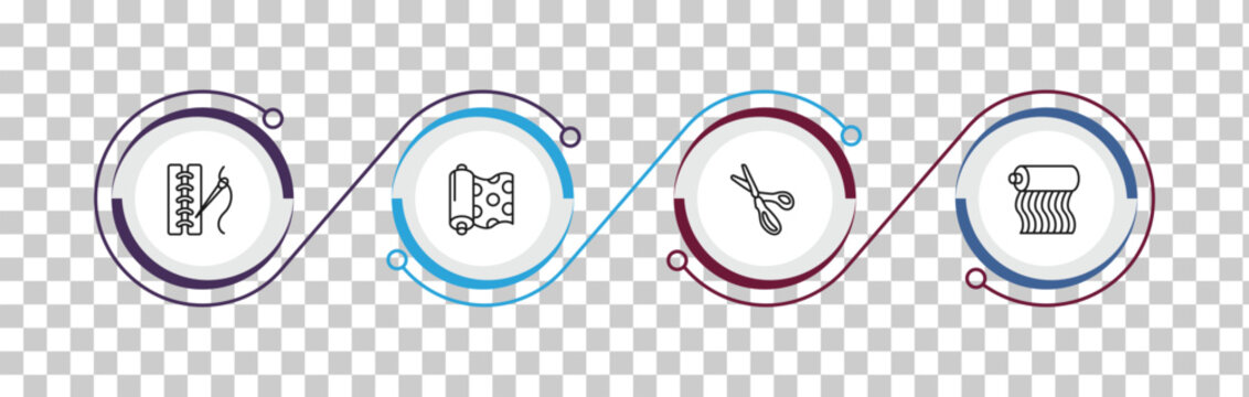 outline sew icons set - seam, fabric, pinking shears, fabrics. editable vector for web and mobile ui