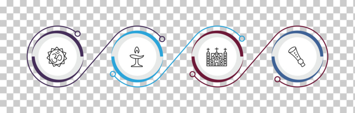 outline religion icons set - om, unitarian universalism, monastery, shehnai. editable vector for web and mobile ui