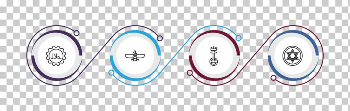 outline religion icons set - islamic halal, faravahar, united church of christ, blasphemy. editable vector for web and mobile ui