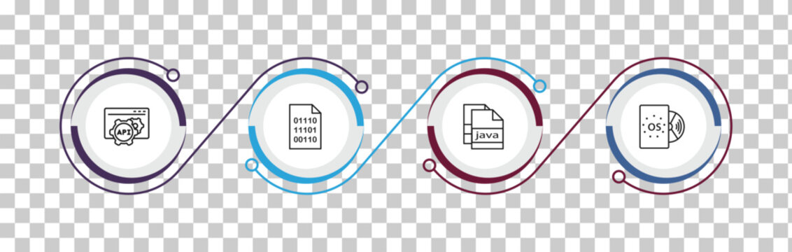 outline seo icons set - api, binary code, , operating system. editable vector for web and mobile ui