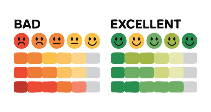 Customer satisfaction scale with emoticons bad to excellent and color gradient bars