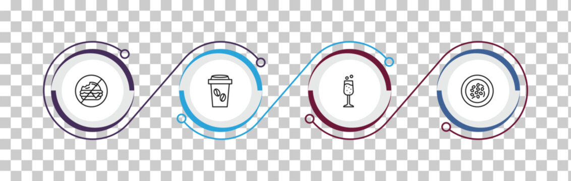 outline food icons set - forbidden burguer, coffe cup, sparkling wine, shuizhu. editable vector for web and mobile ui