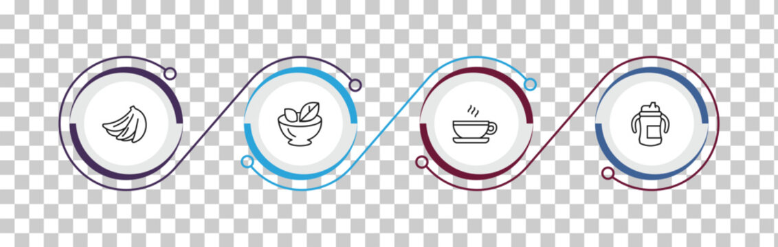 outline food icons set - bananas, vegetarian food, coffee cup with steam, sippy cup. editable vector for web and mobile ui