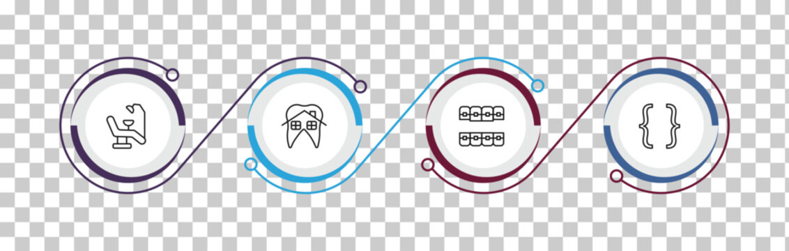 outline dentist icons set - dentist chair, dental house, lingual braces, brackets. editable vector for web and mobile ui