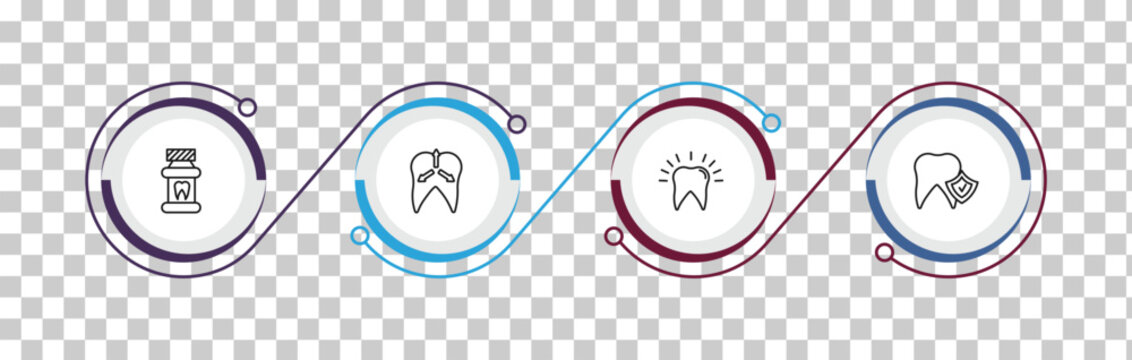 outline dentist icons set - mouth wash, intraoral, dental, prophylaxis. editable vector for web and mobile ui
