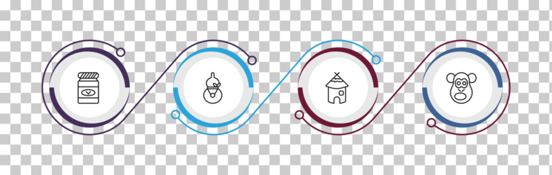 outline culture icons set - vegemite, kalabas, mud hut, chimp face of brazil. editable vector for web and mobile ui