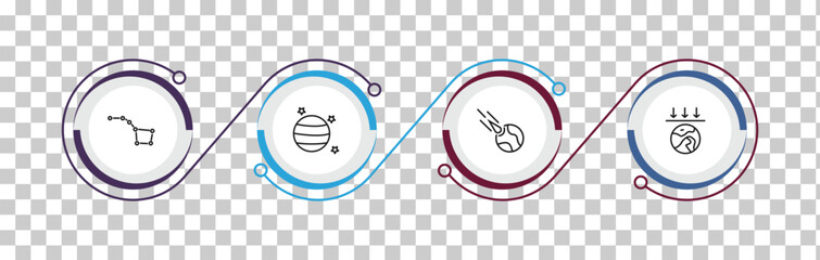 outline astronomy icons set - big dipper, uranus with satellite, meteorite falling, aerosphere. editable vector for web and mobile ui © IconArt