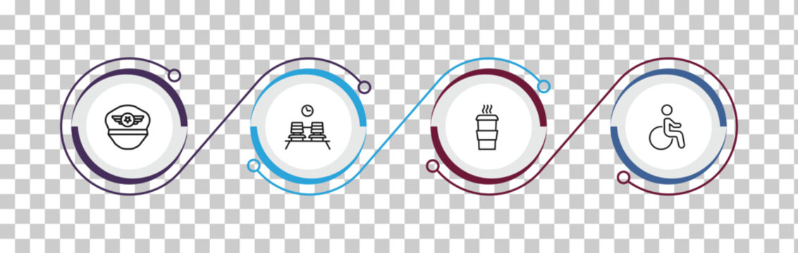 outline airport terminal icons set - pilot hat, waiting place, hot coffee, disable. editable vector for web and mobile ui