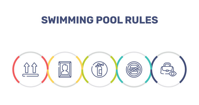 swimming pool rules outline icon set featuring lift, woman portrait, fire estinguisher, food not allowed icons.