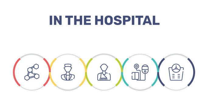 in the hospital outline icon set featuring three hexagons cell, medical doctor, man with broken arm, blood pressure control tool icons.