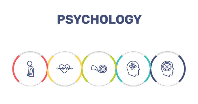 psychology outline icon set featuring injury, cardiology, medical tape, obsession icons.