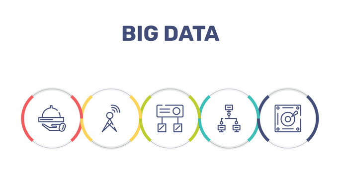 big data outline icon set featuring hotel service, cellular, hub, local network icons.