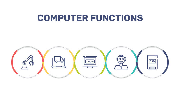 computer functions outline icon set featuring robotic arm, online tracking, tv show, humanoid icons.