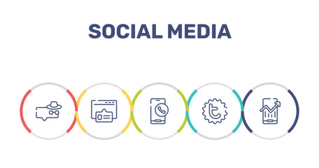 social media outline icon set featuring anonymous message, pop up, call by mobile phone, tweet icons.