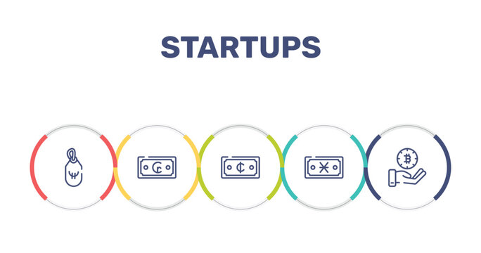 startups outline icon set featuring influencer, sport clothes, viral marketing, creative mind icons.