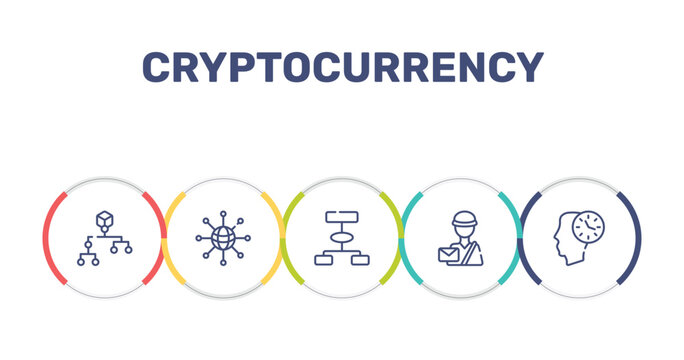 cryptocurrency outline icon set featuring refund, water dispenser, bid, online banking icons.