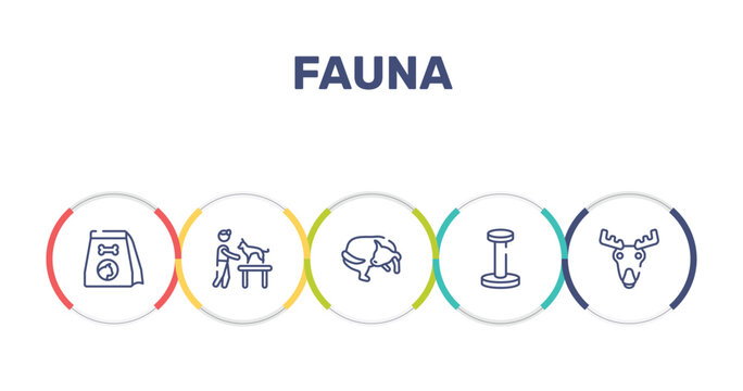fauna outline icon set featuring cat food, dog and veterinarian, dog chasing tail, scratching platform icons.