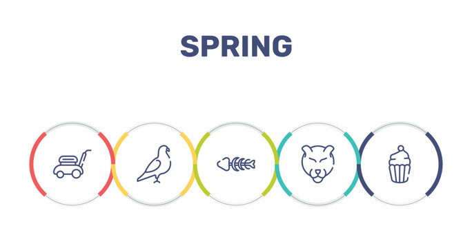 spring outline icon set featuring lawn mower, pigeon, fishbone, panther icons.