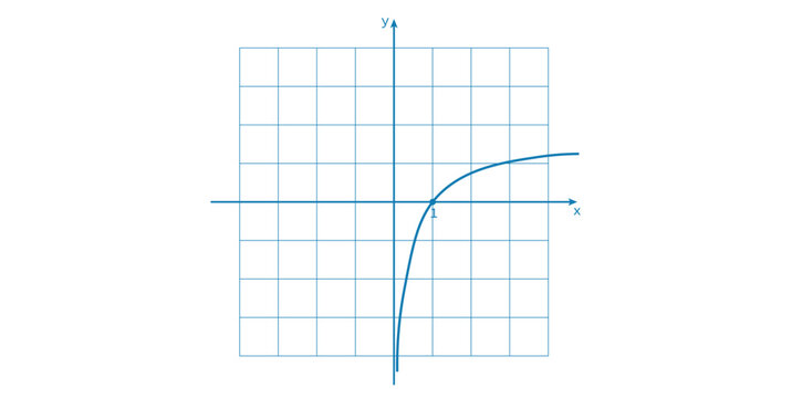 Logarithmic Function Graph in Mathematics.