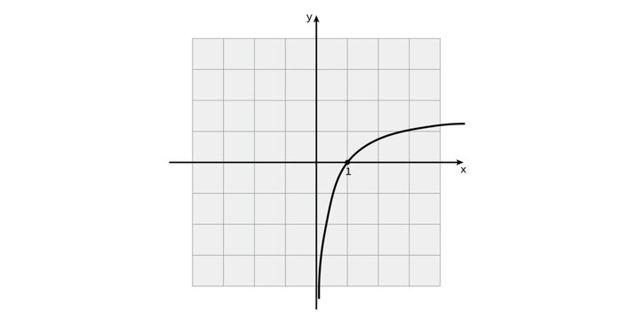 Logarithmic Function Graph in Mathematics.
