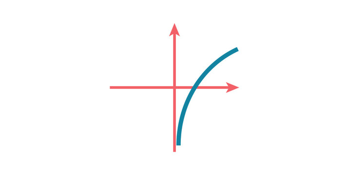 Logarithmic Function Graph in Mathematics.