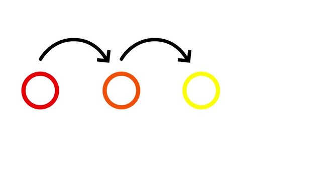 Linear flowchart animation with colorful circles and connecting jump arrows. Ideal for step-by-step process or business timelines.