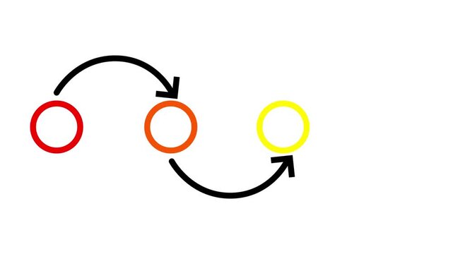 Colorful circle flowchart animation with connecting arrows following a wavy path. Great for business process, timeline, or steps.