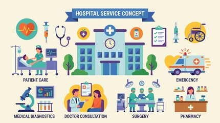 Fototapeta premium Hospital Service Medical Health Care Concept.