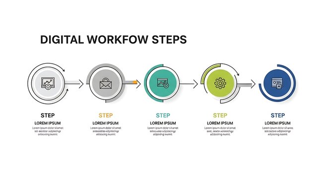 Digital workflow process diagram with five steps.