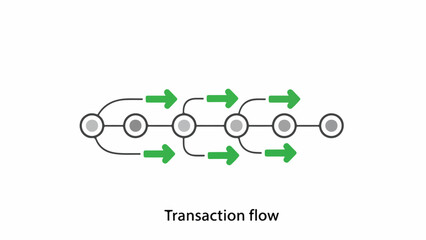 Fototapeta premium Understanding Transaction Flow A Visual Guide to Data Movement and Process Dynamics