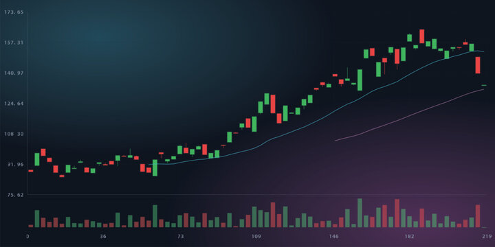 Financial stock market candlestick chart with volume bars and moving averages vector illustration
