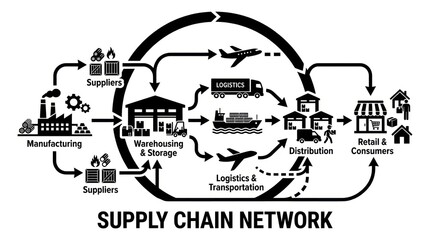 Obraz premium Supply Chain Network Logistics Flowchart Diagram.