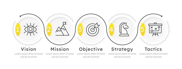 VMOST round loop infographic 5 steps. Strategic planning process. Roadmap aligning organization vision with actionable goals. Consistently adapting to change. Editable thin line icons diagram process © IMG visuals icons