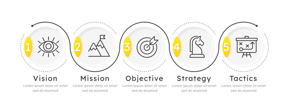 VMOST round loop infographic 5 steps. Strategic planning process. Roadmap aligning organization vision with actionable goals. Consistently adapting to change. Editable thin line icons diagram process