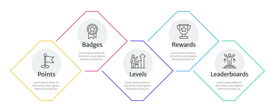 Gamification elements multicolor rhombus infographic 5 steps. Transforming routine tasks into motivating experiences. Boosting employee productivity. Editable thin line icons diagram process