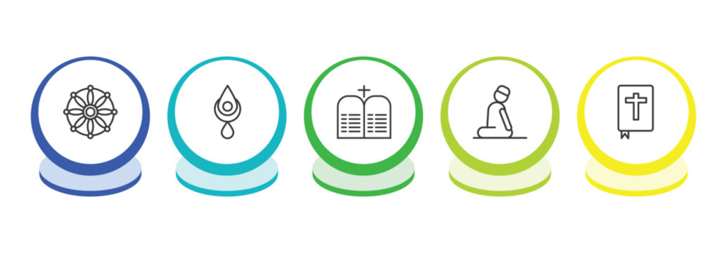 religion outline icon set. thin line dharma, bindi, commandments, salah icons. editable vector