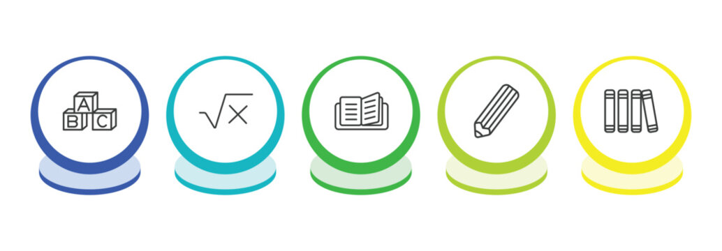 education outline icon set. thin line baby abc cubes, square root in class, reading an open book, edit pencil icons. editable vector