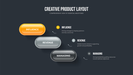 Obraz premium Financial Report 3 Element Infographic Slideshow Design. Investor Performance Three Step Diagram Frame Layout. Product Visualization Slide Template Vector Illustration.