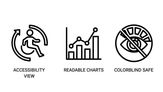 Data accessibility and visual representation icons for inclusive design with accessibility colorblind inclusive visualization interface information readable statistics analysis diversity