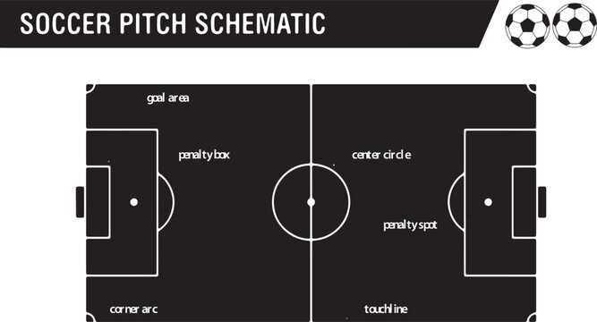 Soccer pitch diagram with labels for key areas and lines.