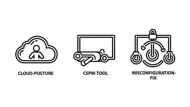Cloud posture cspm tool misconfiguration fix icons representing cybersecurity and it infrastructure management concepts with cloud security it infrastructure network security data protection
