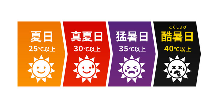 夏日・真夏日・猛暑日・酷暑日の気温レベル別アイコンセット（25℃・30℃・35℃・40℃以上）