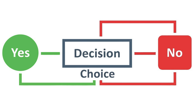 A simple flowchart illustrating a decision making process with yes and no options