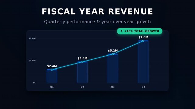 Fiscal year revenue chart with quarterly performance and growth  