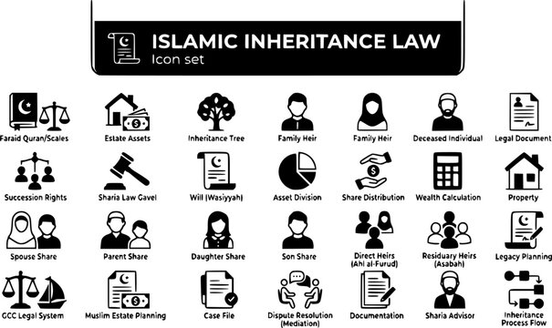 Islamic Inheritance Law Icon Set Faraid Estate Division Sharia Law GCC Legal Muslim Estate Planning Succession Rights Vector Illustration