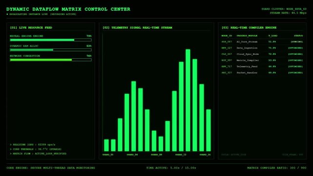 Dynamic Dataflow Matrix Control Center Mainframe Displaying Telemetry Signal Real Time Stream Chart And Real Time Compiler Engine Green HUD Screen.