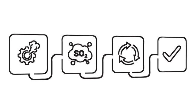 Industrial process vector flow chart showing SO2 emission control and recycling steps