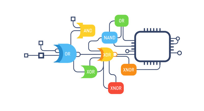 Digital Logic Gates Diagram with Microchip Processor and Boolean Symbols AND OR NAND XOR XNOR for Computer Science Education and Electronic Engineering Vector