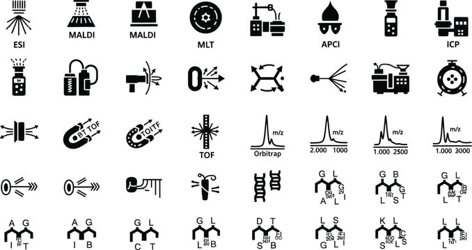 Icons showcasing ionization techniques and mass spectrometry detection methods facilitate clear understanding of complex analytical processes.