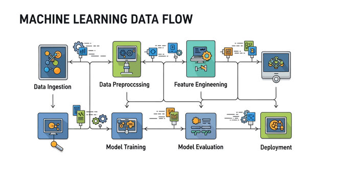 Machine learning data flow process illustrated with infographic on computer screen